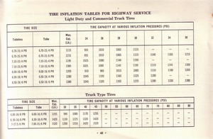 1963 Chevrolet Truck Owners Guide-48.jpg